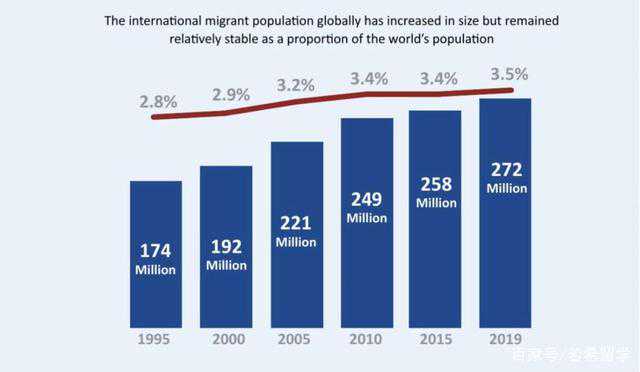 澳大利亚美国移民（移民美国的华裔人口约450万人：平均收入近7万美元）