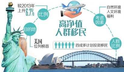 杭州澳洲132移民【澳洲技术移民2019-2020财年各州州担配额揭晓！】