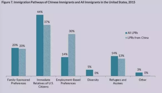 美国f4移民排期 倒退{美国拉美移民的崛起}