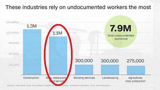 加拿大最新留学移民政策（移民加拿大，哪个省福利好？）