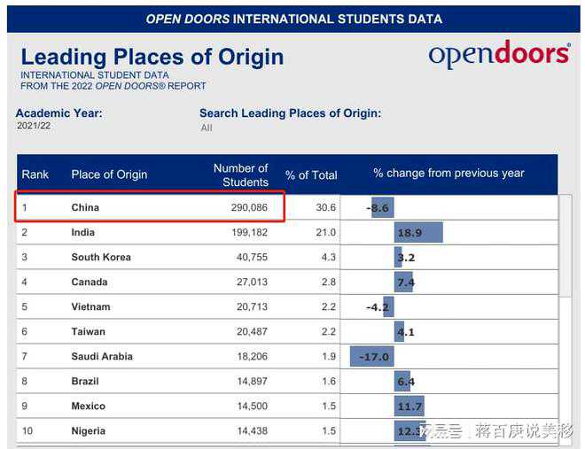 澳洲405移民（都说移民澳洲福利好，那么生育方面到底有多少补助？）