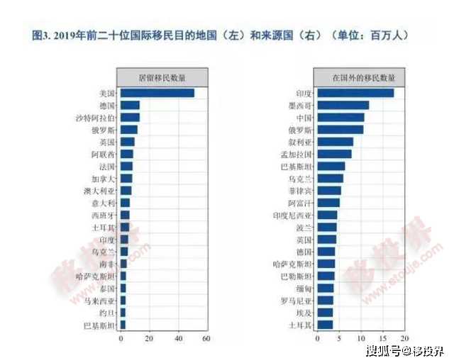 澳洲 社会工作 移民加分