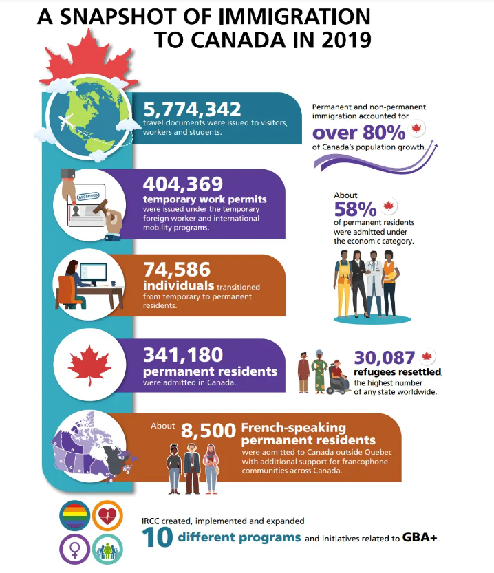 大学本科移民加拿大{必看!加拿大最美省份招聘零售主管,雅思5分,全家移民