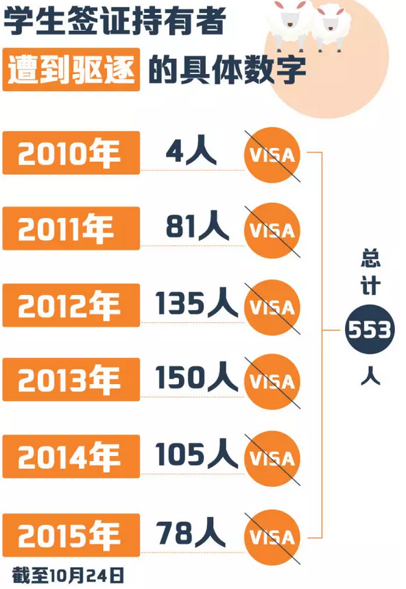 有加拿大国籍要坐移民监吗（人人都想移民的加拿大，医疗福利如何？）
