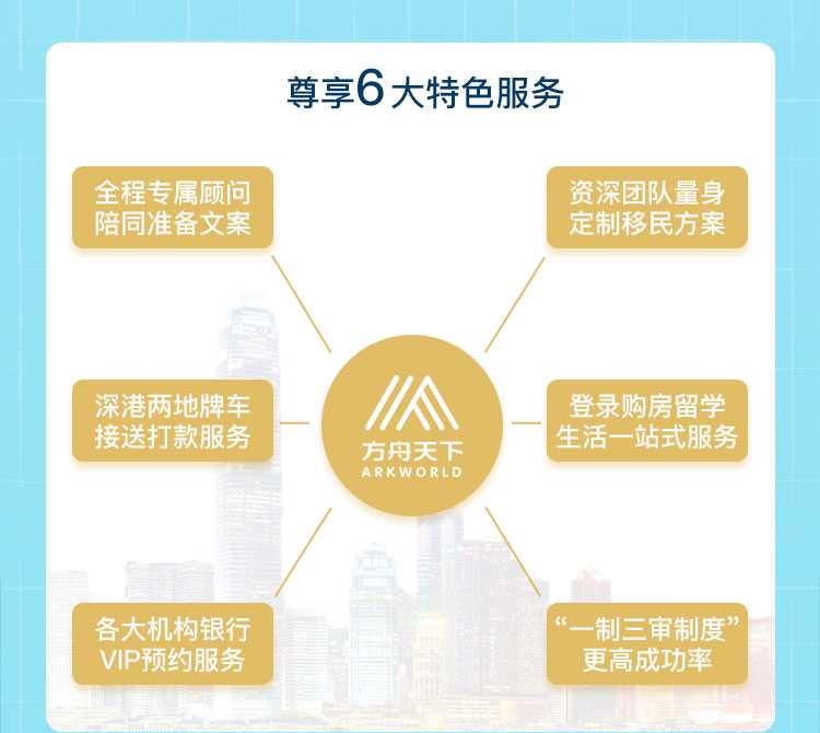 移民美国南加州{美国雇主担保EB-3非技术移民申请流程详解}