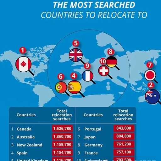 移民加拿大有哪些条件（必看！加拿大最美省份招聘零售主管，雅思5分，全家