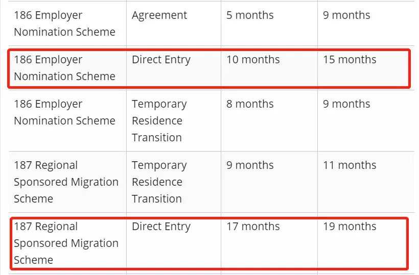 澳大利亚移民公民【澳大利亚留学一年花费多少人民币,真实费用让人惊呆!】