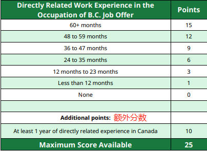 加拿大移民评分 学历{加拿大福利层出不穷，牛奶金涨完养老金涨！移民加拿大