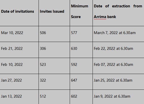 护士移民加拿大难吗{加拿大的移民与本地人之间的工资差距有多少？}