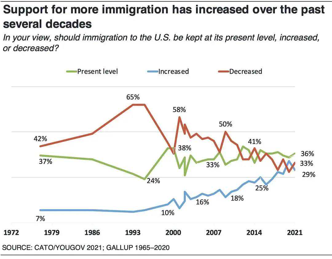 美国移民体检过期{葡萄牙黄金签证2022年第一季度数据出炉:获批美国申请者明