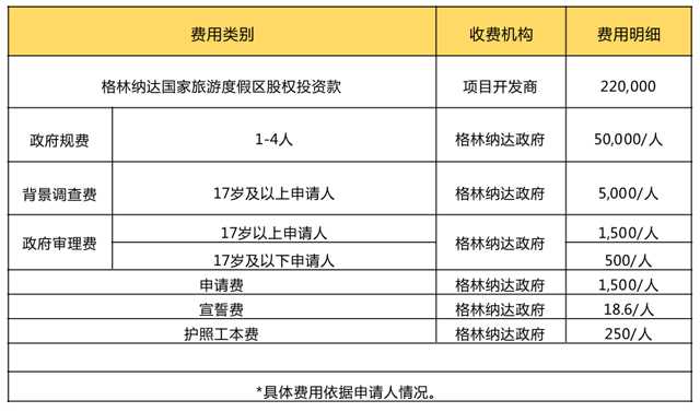 美国新移民亲身经历{移民美国的好处和坏处有哪些，2022最新一览}