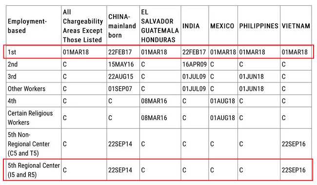 最早移民美国的中国人【移民美国前,为什么一定要做好税务规划?移投界帮你