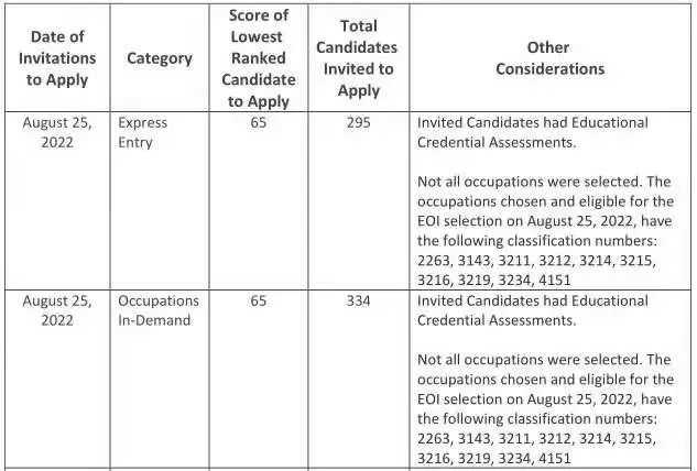 萨省移民首登【重大利好！加拿大萨省公布最新移民政策，国际留学生创业即可
