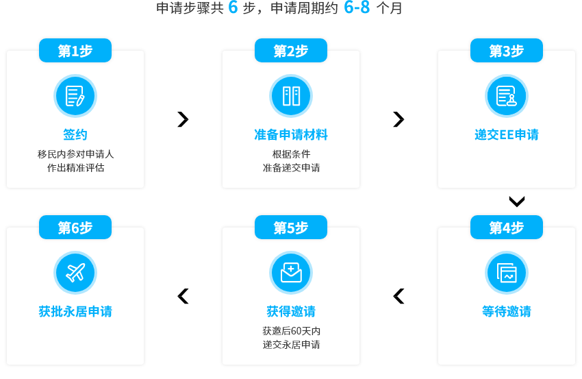 建筑师移民西班牙{西班牙政府拟降低小企业税}