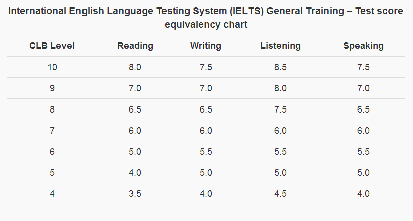 美国移民f2a P2阶段【美国移民——持有绿卡的重要性】
