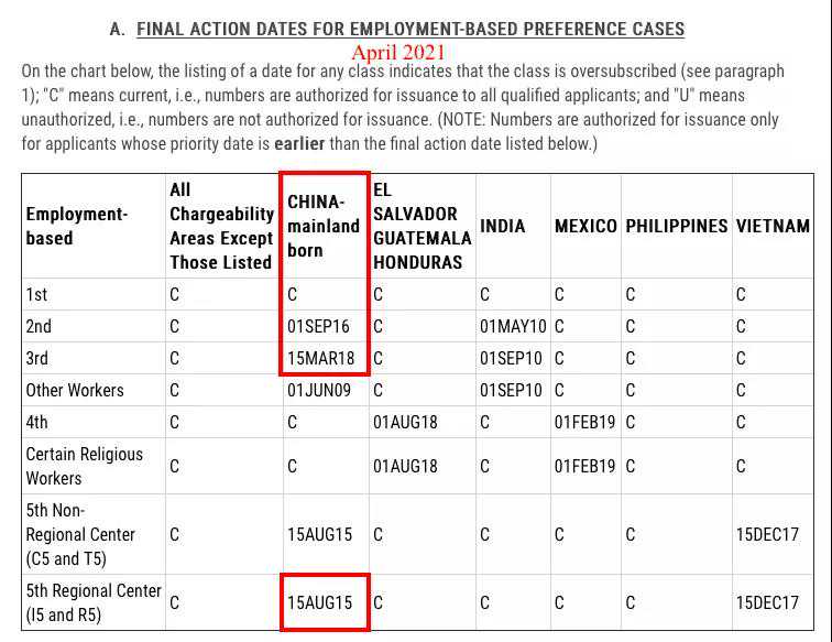 美国移民体检怀孕（移民后，获得美国绿卡和入籍美国都有哪些异同点呢？）