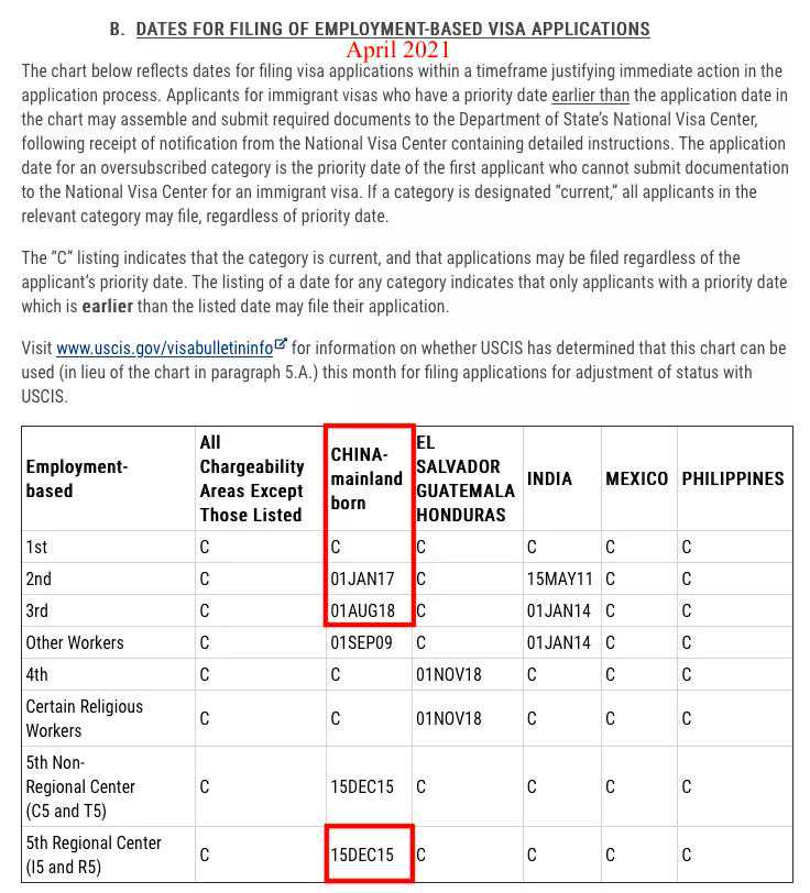 美国移民体检怀孕（移民后，获得美国绿卡和入籍美国都有哪些异同点呢？）