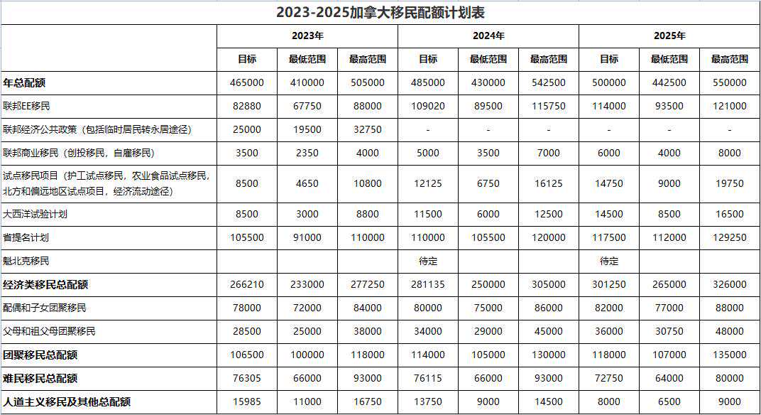 加拿大BC省pnp移民流程（2016移民加拿大魁北克省：魁省概况知多少）